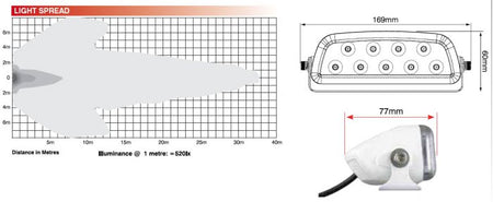 Led Werklamp rechthoekig 169 x 60 1080 lumen 9 leds spotlicht 12/24V