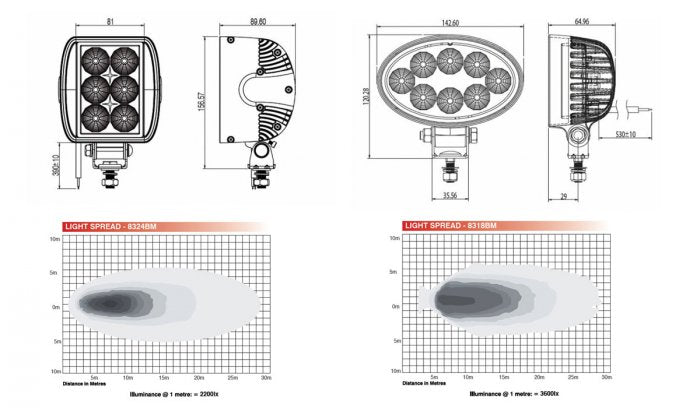 Led Werklamp ovaal 143 x 120 2000 lumen 8 leds breedlicht 12/24V