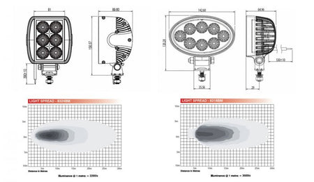 Led Werklamp ovaal 143 x 120 2000 lumen 8 leds breedlicht 12/24V