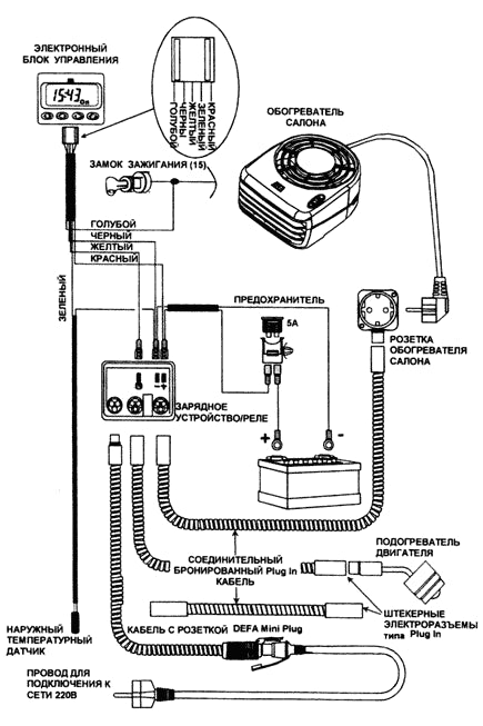 Defa Futura Bediening 12V