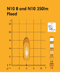 Nordic Light werklamp LED compact Flood