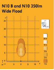 Nordic Light LED werklamp compact wide flood