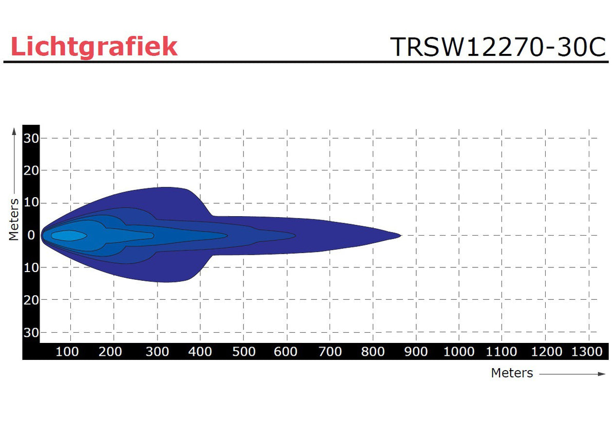 LED Verstraler 14900LM